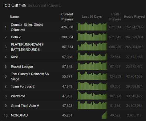 steam charts call of duty|Steam Charts.